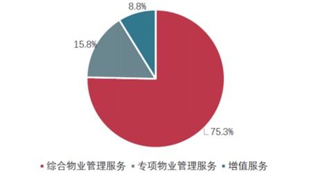 新大正 發力城市運營，領跑智慧城市公共物業